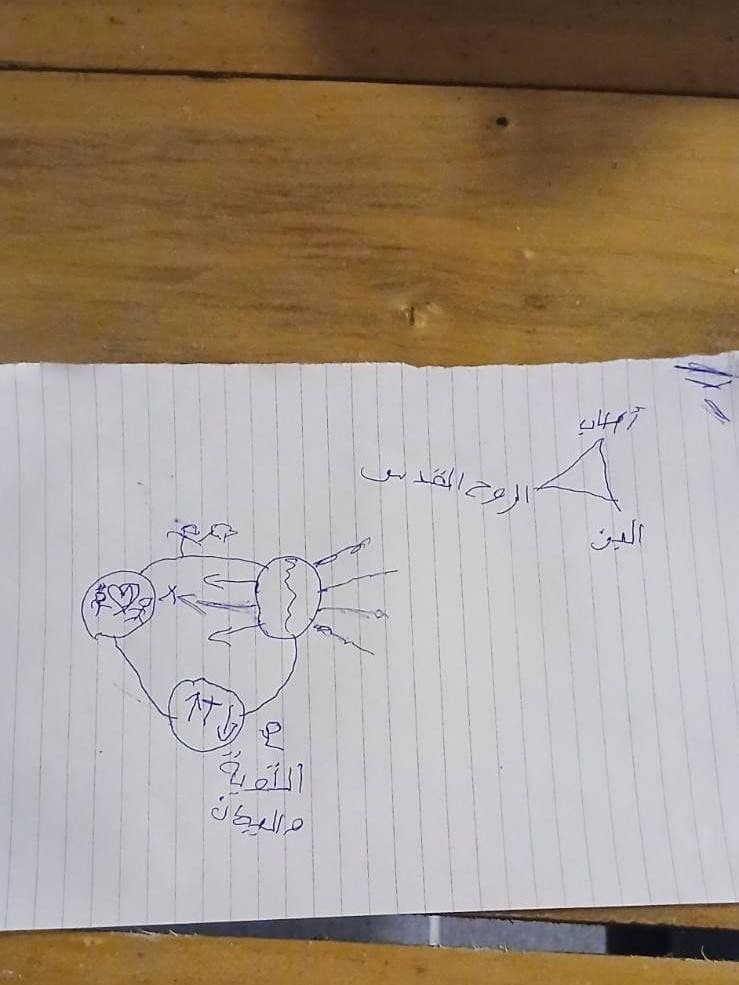 A hand-drawn Gospel diagram from a training session